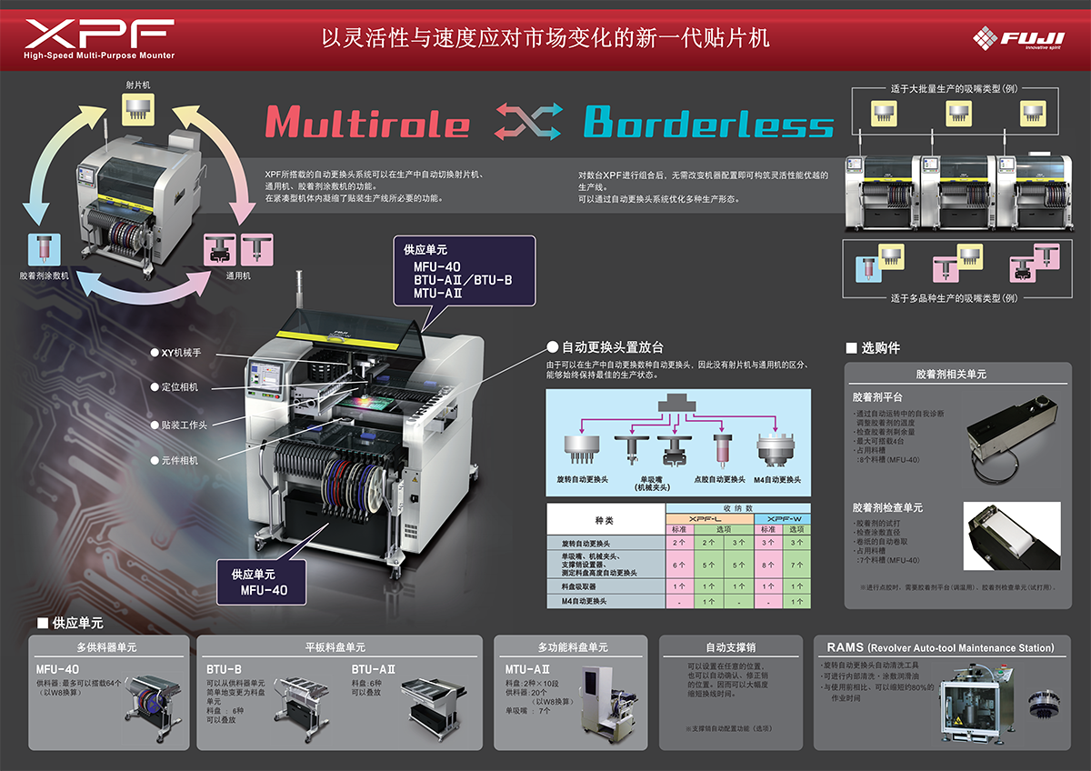 西門子|富士多功能貼片機的優勢